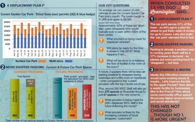 Covent Garden Update